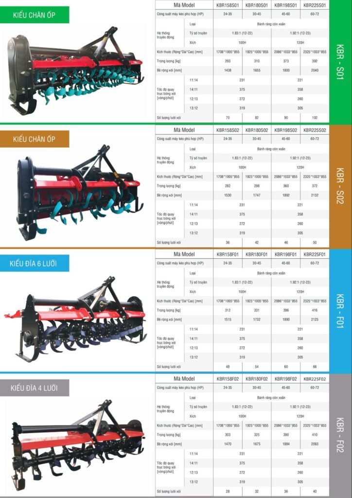 Thông số kỹ thuật Dàn Xới Greenland Chính Hãng