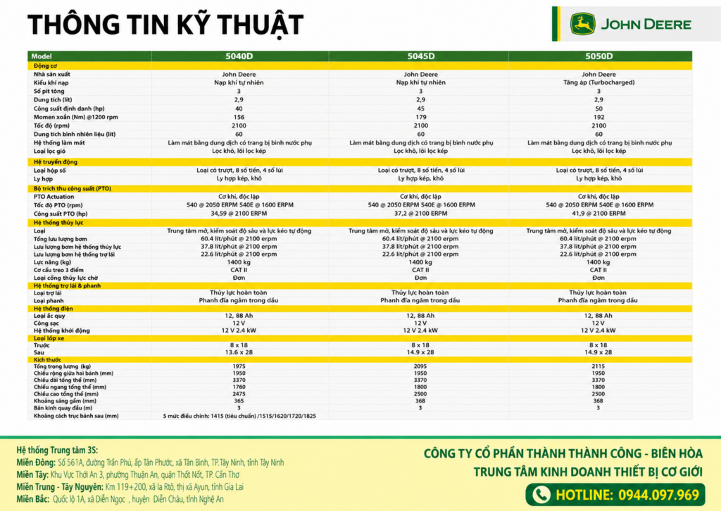 Thông tin kỹ thuật Máy kéo John Deere