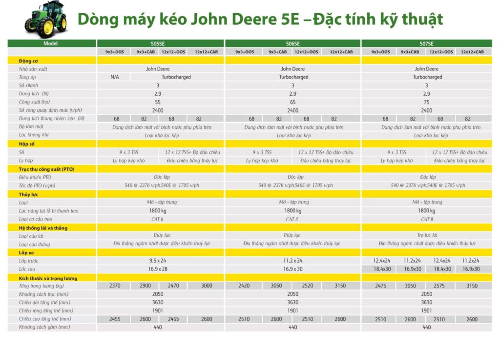 Dòng máy kéo John Deere 5E - Đặc tính kỹ thuật