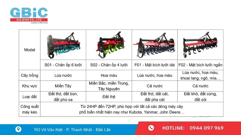 Dàn xới nước hay dàn xới khô – chọn đúng quan trọng hơn chọn lớn