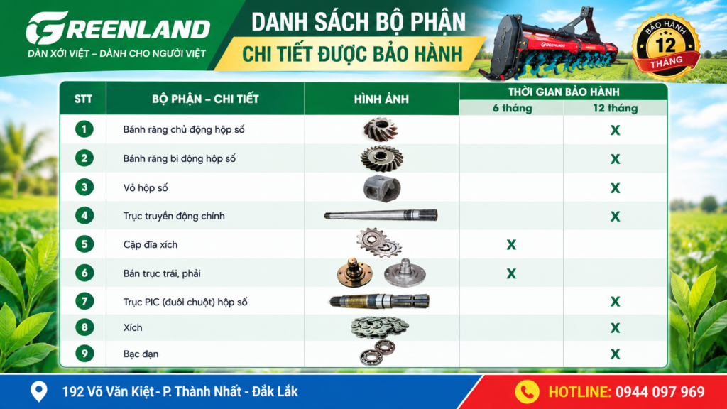 Dàn xới Greenland được bảo hành 6 tháng – hộp s được bảo hành lên đến 12 tháng.